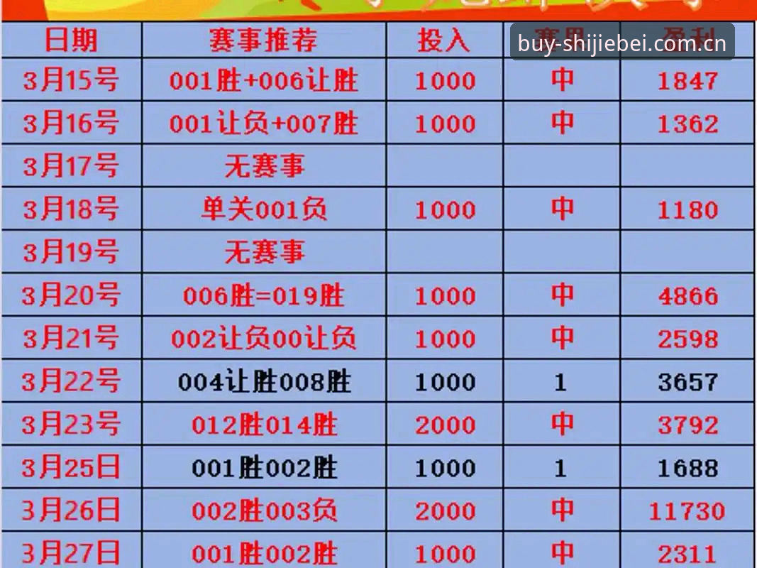 世界杯买球官网体彩竞彩玩法入门教程：从看懂规则到实战操作